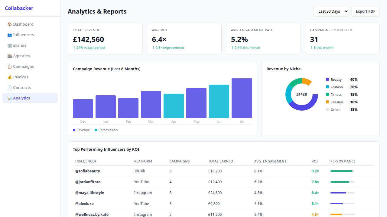 Collabacker Analytics