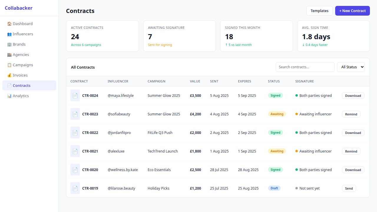 Collabacker Contracts
