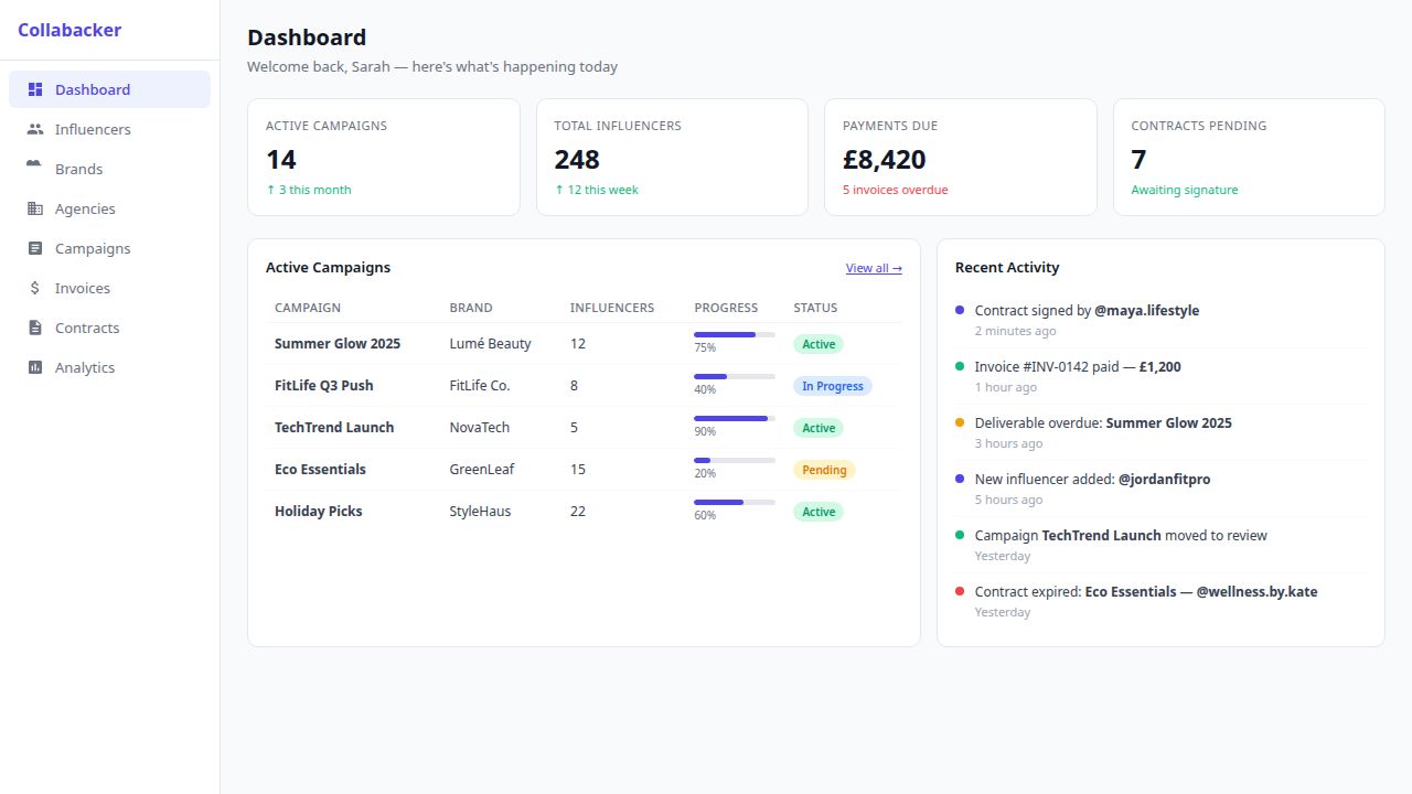 Collabacker Campaign Dashboard