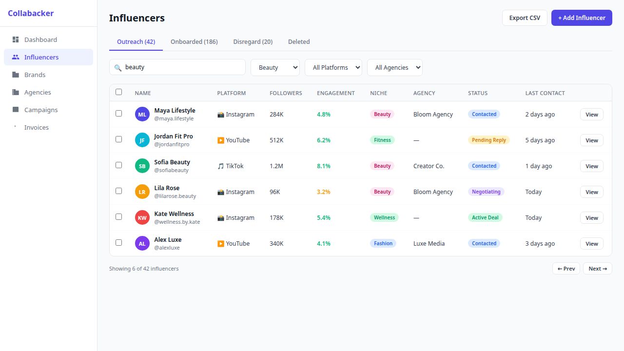 Collabacker Influencer Database