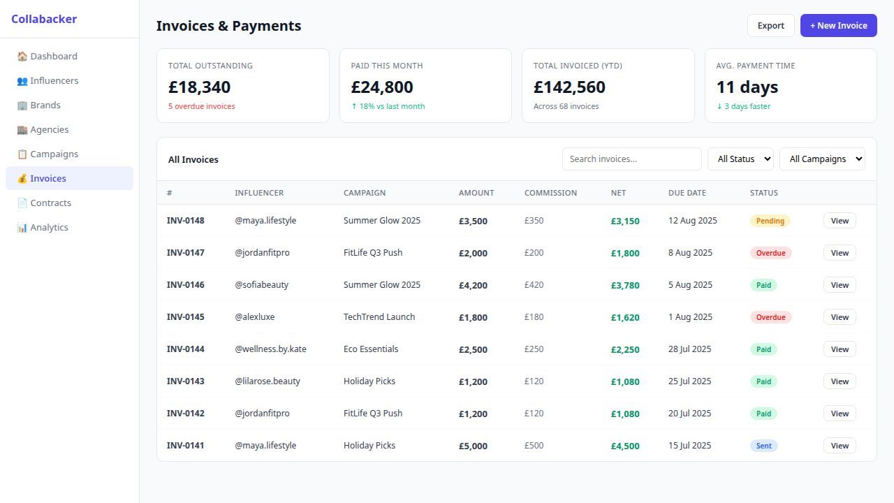 Collabacker Invoices and Payments